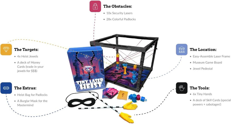 Tiny Laser Heist: Base Game + Double Cross Expansion (Ding & Dent) [Moderate Damage]